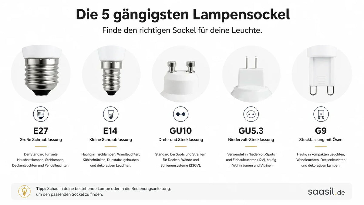 Welche Fassung brauche ich? E27, E14, GU10 & Co. einfach erklärt..