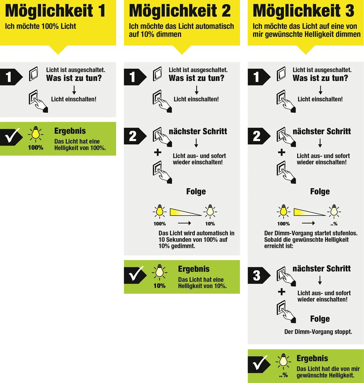  – Strahler / Spotbeleuchtung